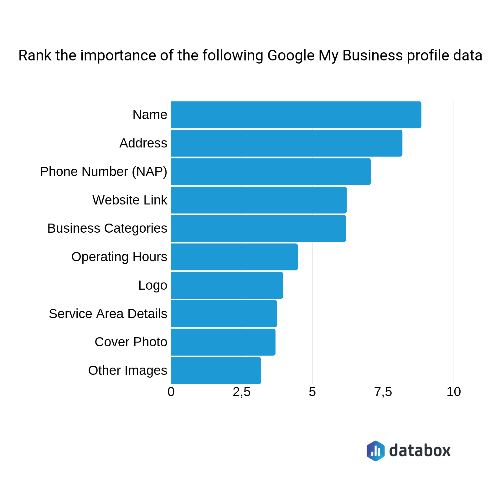 Google-My-Business-Important-items-to-optimize-page